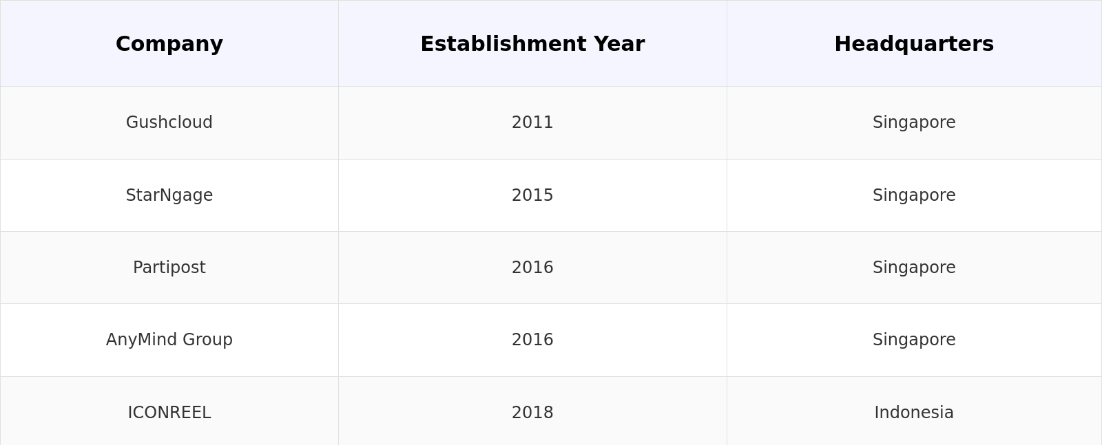 Competitive Landscape Table